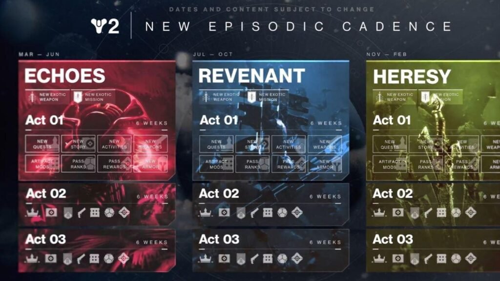 It Looks Like We Know What Destiny 2's Three Post Final