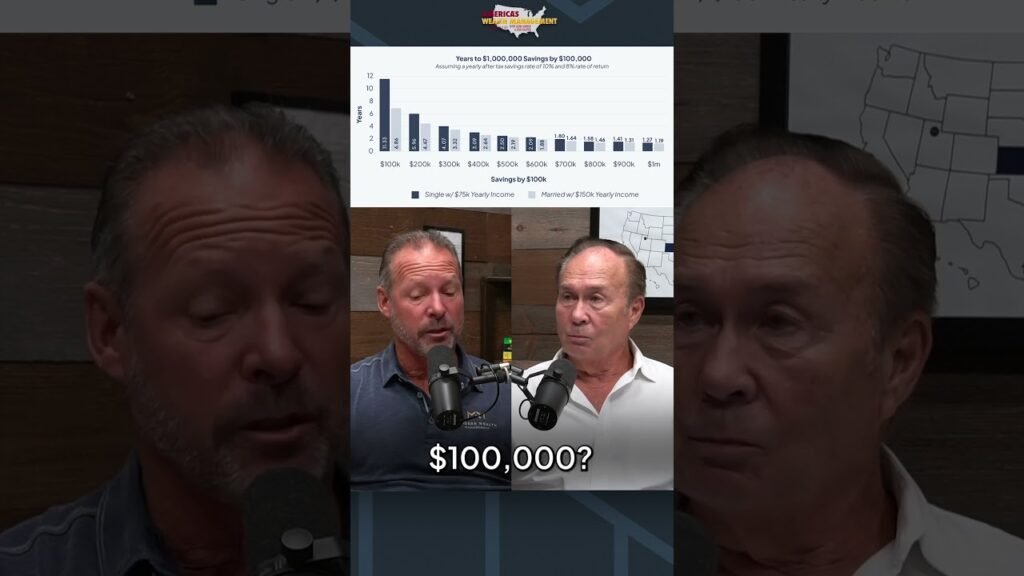 The First $100,000 Is The Hardest #shorts #podcast #financialeducation