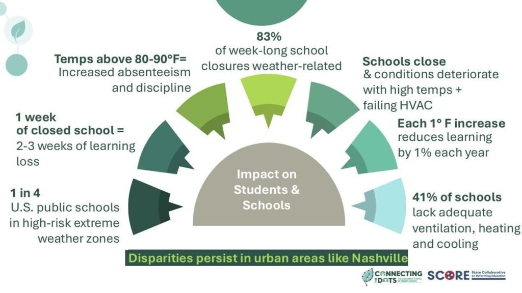 How The Changing Environment Shapes The Success Of Students