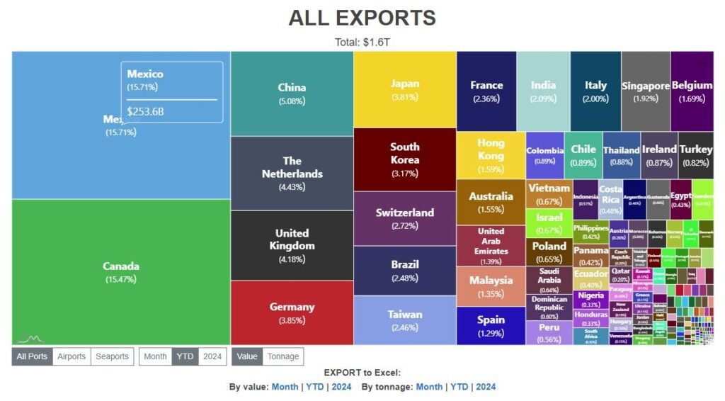 After 34 Years, Canada Will No Longer Be The Top