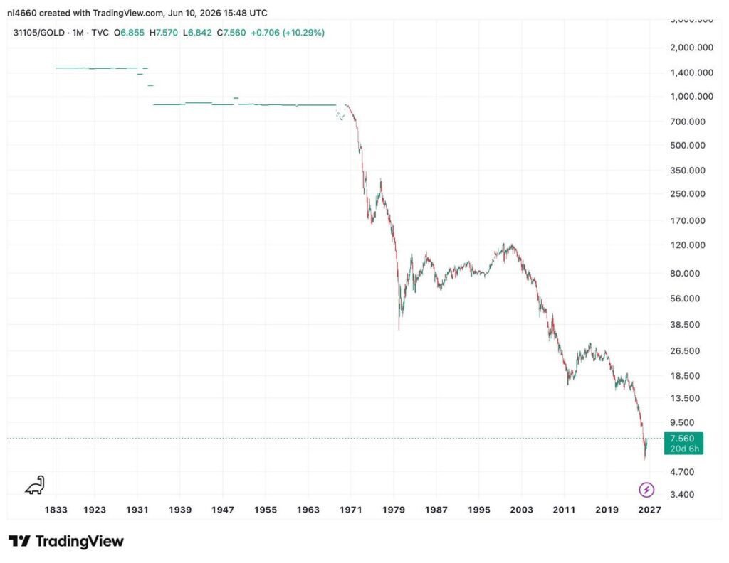 The Only "rules Based" Monetary System That Ever Worked